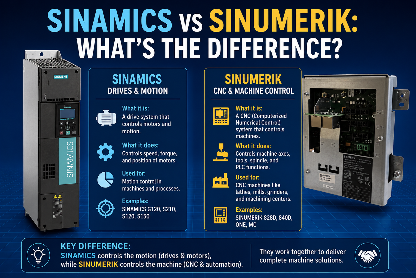 Sinamics vs Sinumerik: What's the Difference?